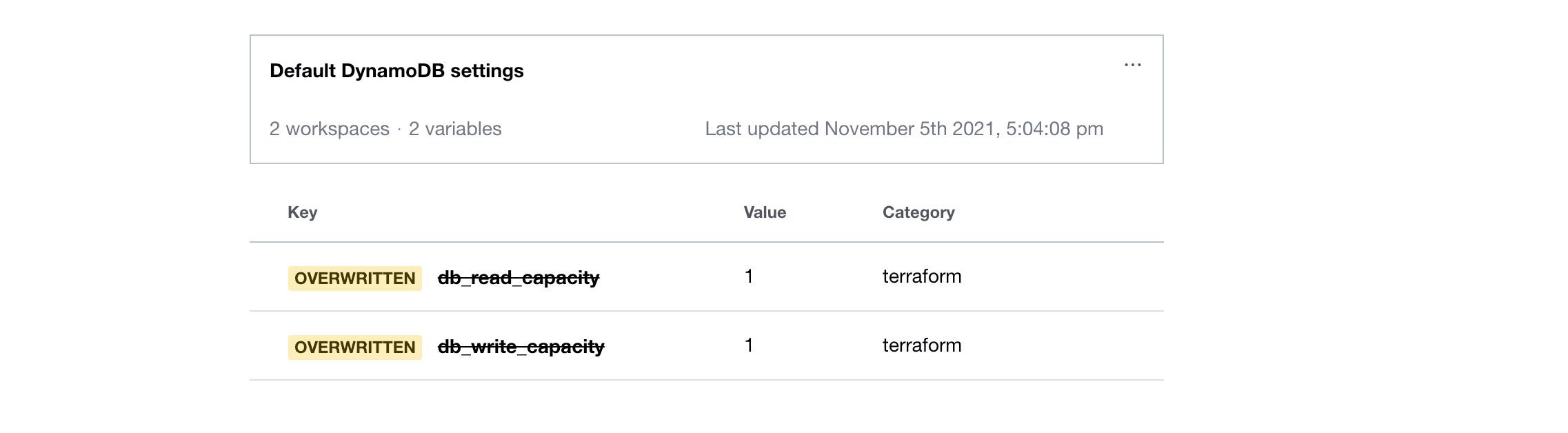 Load testing variable set overwrites default DynamoDB settings in HCP Terraform workspace